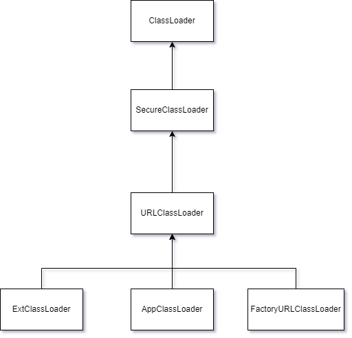 classloader.drawio