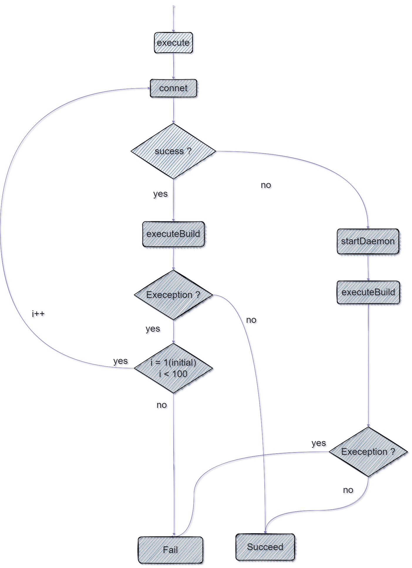 connet-to-daemon.drawio