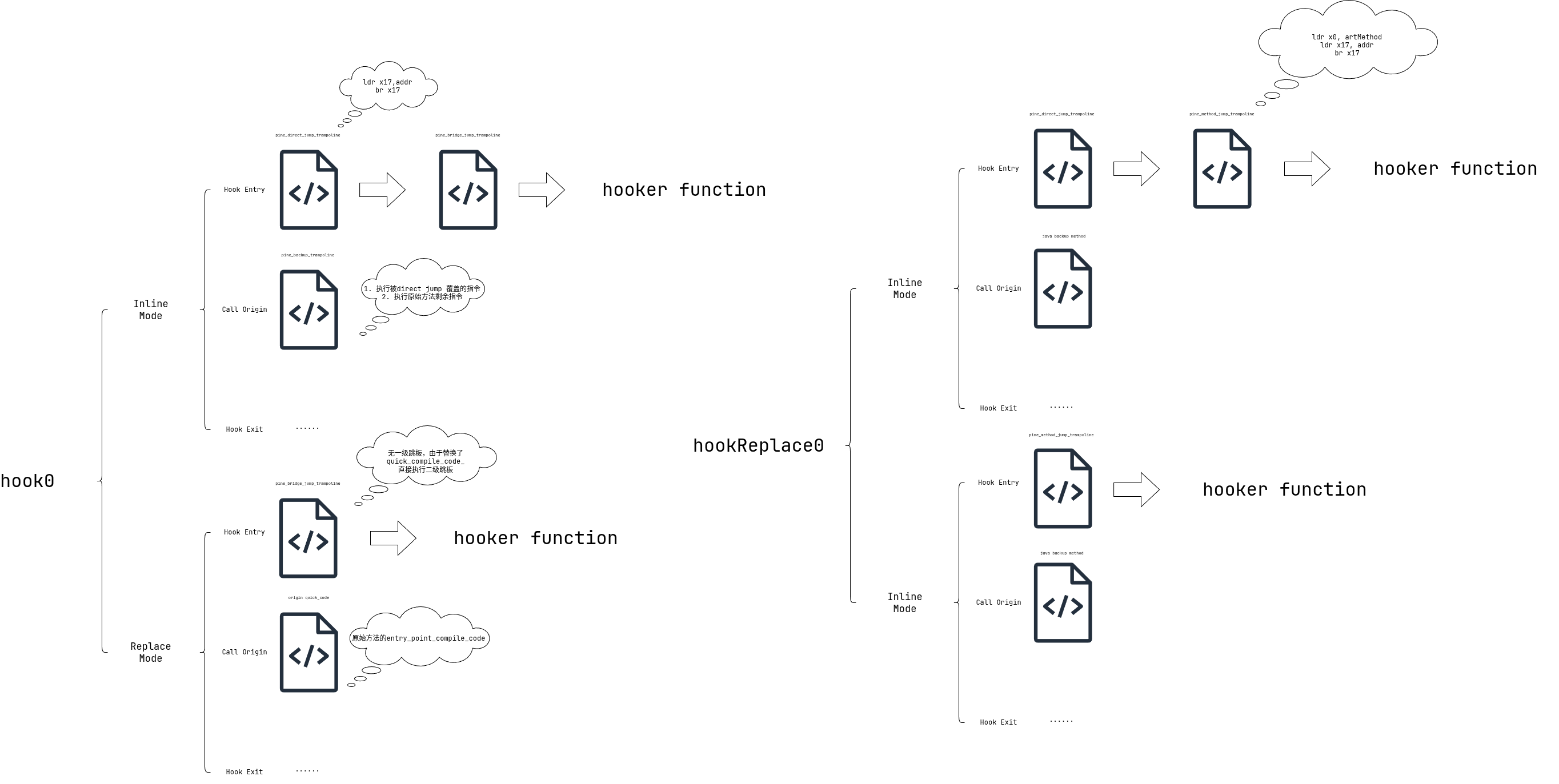 pine-trampolines.drawio