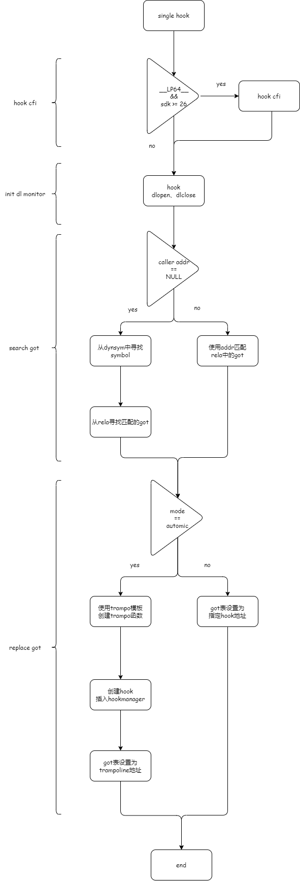 single-hook-overview.drawio